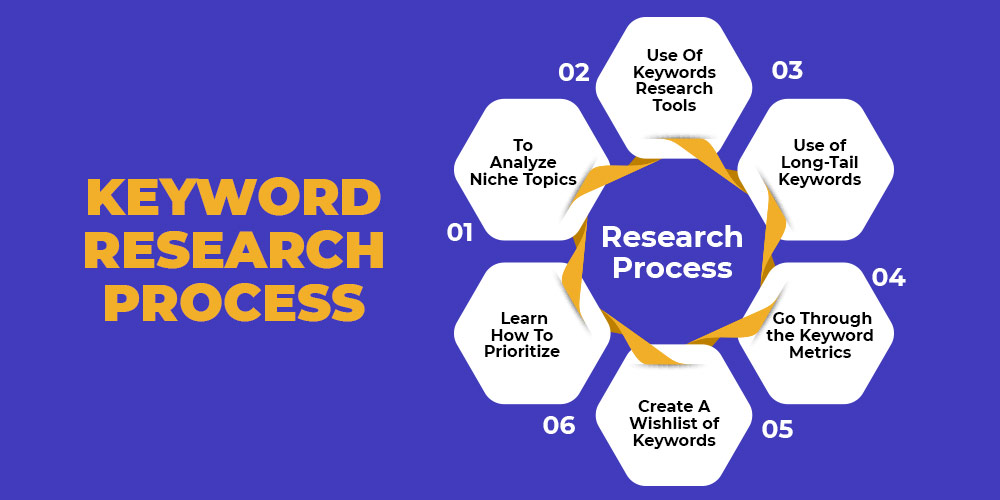 Unlock the Secrets of SEO Success with Masterful Keyword Research